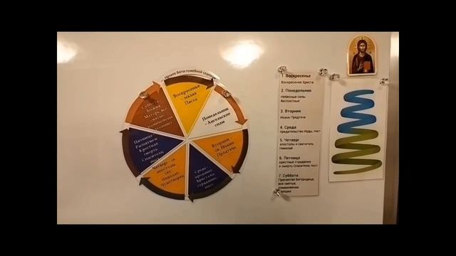 Алферова И.В., Банникова Н.А. Пособие_Богослужебные круги.