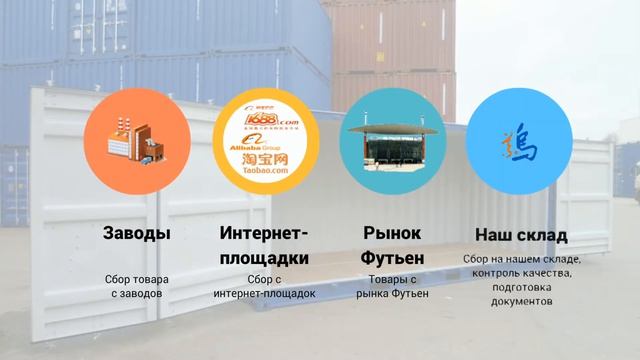 Сервис оптовых поставок из Китая!