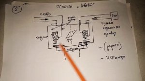 106. Как правильно подключить генератор к дому Несколько способов 20-02