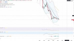 В ПЯТНИЦУ ЦБ РФ ПОРВЁТ РЫНОК!!! НЕ ШОРТИТЕ АКЦИИ, ВАЛЮТУ И ОБЛИГАЦИИ РОССИИ! ОБВАЛ % СТАВКИ!!