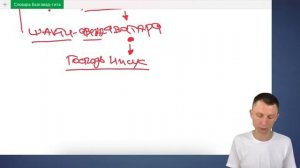 Кто такой Бог Почему существует много религий Простой разбор сложной темы, на ос