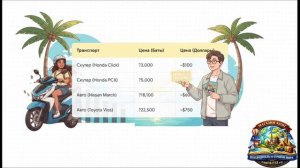 Гид по Самуи