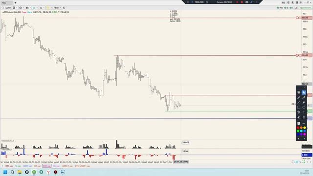 Детальный Разбор Точки Входа Юань, РТС, Бакс.