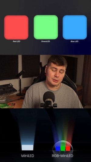 RGB лучше OLED