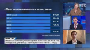 Переговоры Ирана и США не состоялись, нефть выросла до $100. Доллар ниже ₽75. Облигации ЕвроТранса