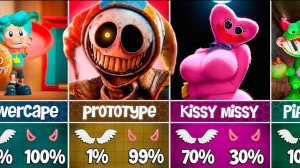 ВСЕ персонажи Poppy Playtime – 😇Добрые или злые 😈?