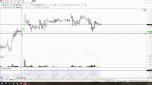 Обзор акции и фьючерса на акцию Сбербанка 22 апреля 2026 года