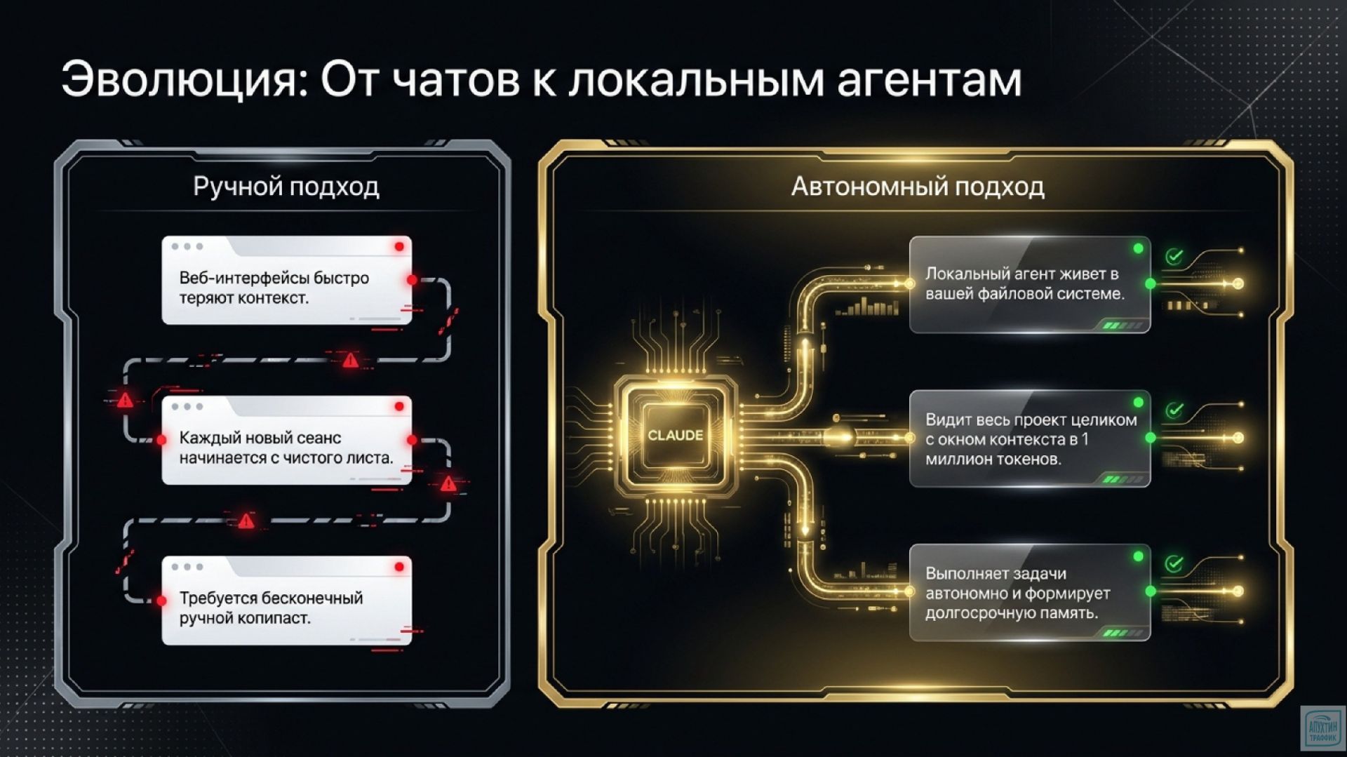 Маркетинг на стероидах Как Claude Code 4.7 через терминал управляет вашим контентом, SEO