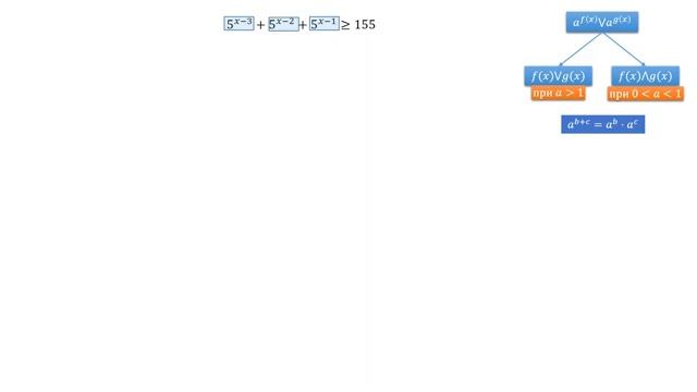 Показательные неравенства Часть 1 из 3 Простейшие