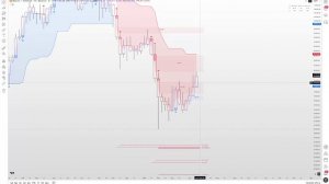 Обучение работы с индикатором на тестовые 7 дней