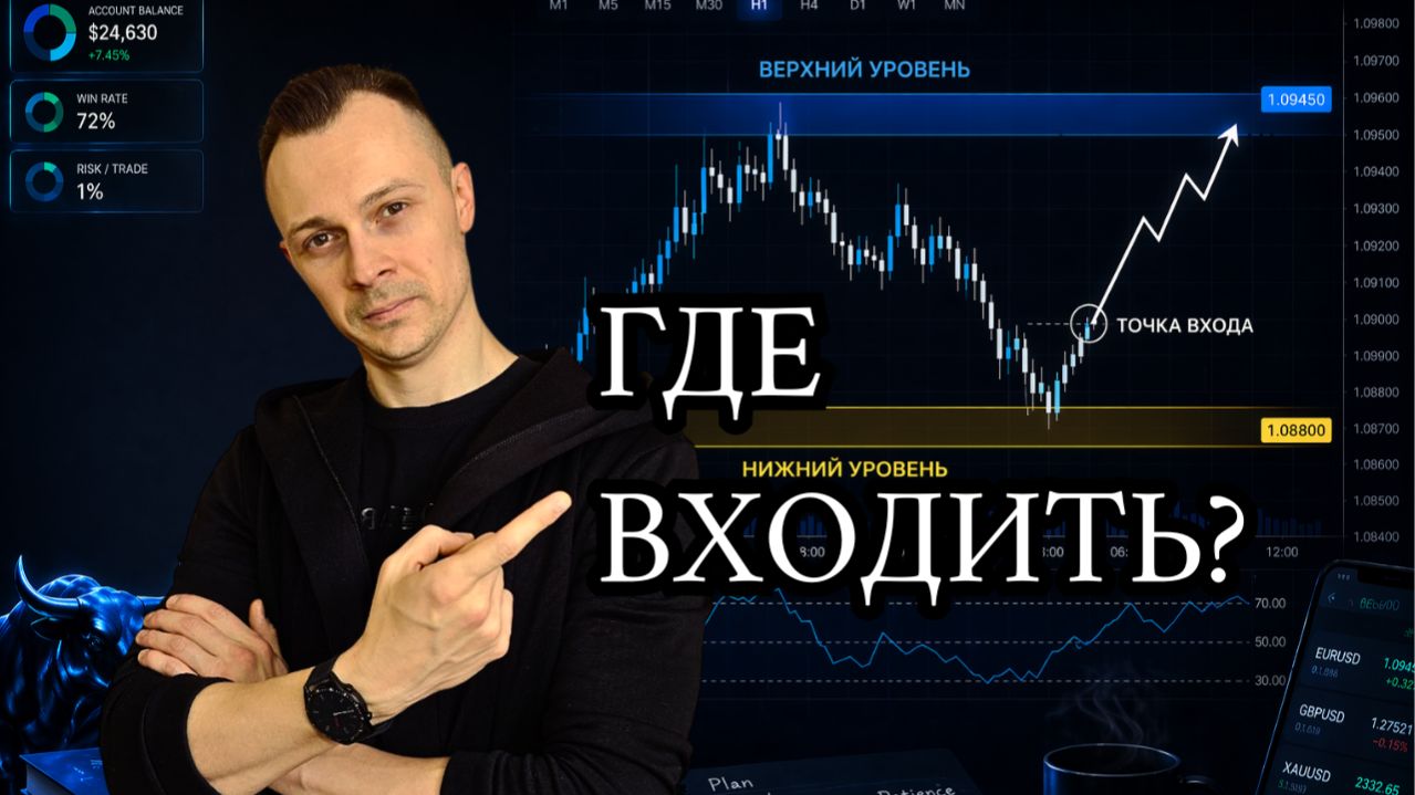 Где я вхожу в сделки: простая стратегия, которая работает