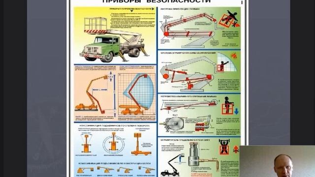 подъемник3мин36 обучение