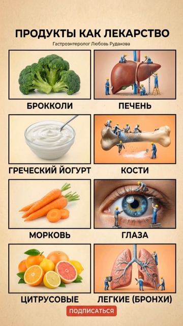 Продукты как лекарство 🥦