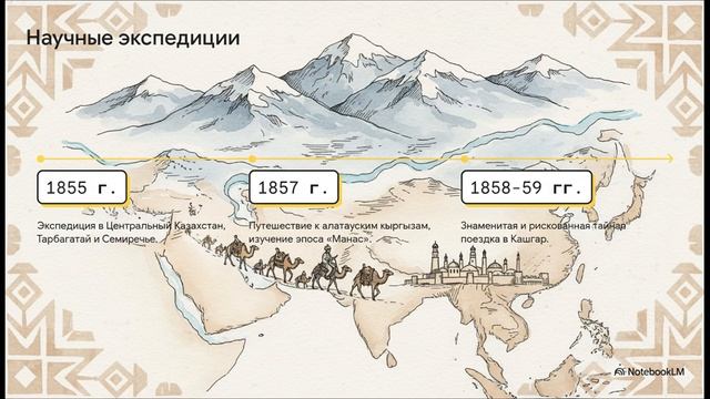 История Казахстана 7 класс ШОКАН У АЛИХАНОВ - ПЕРВЫЙ КАЗАХСКИЙ УЧЕНЫЙ ПРОСВЕТИТЕЛЬ