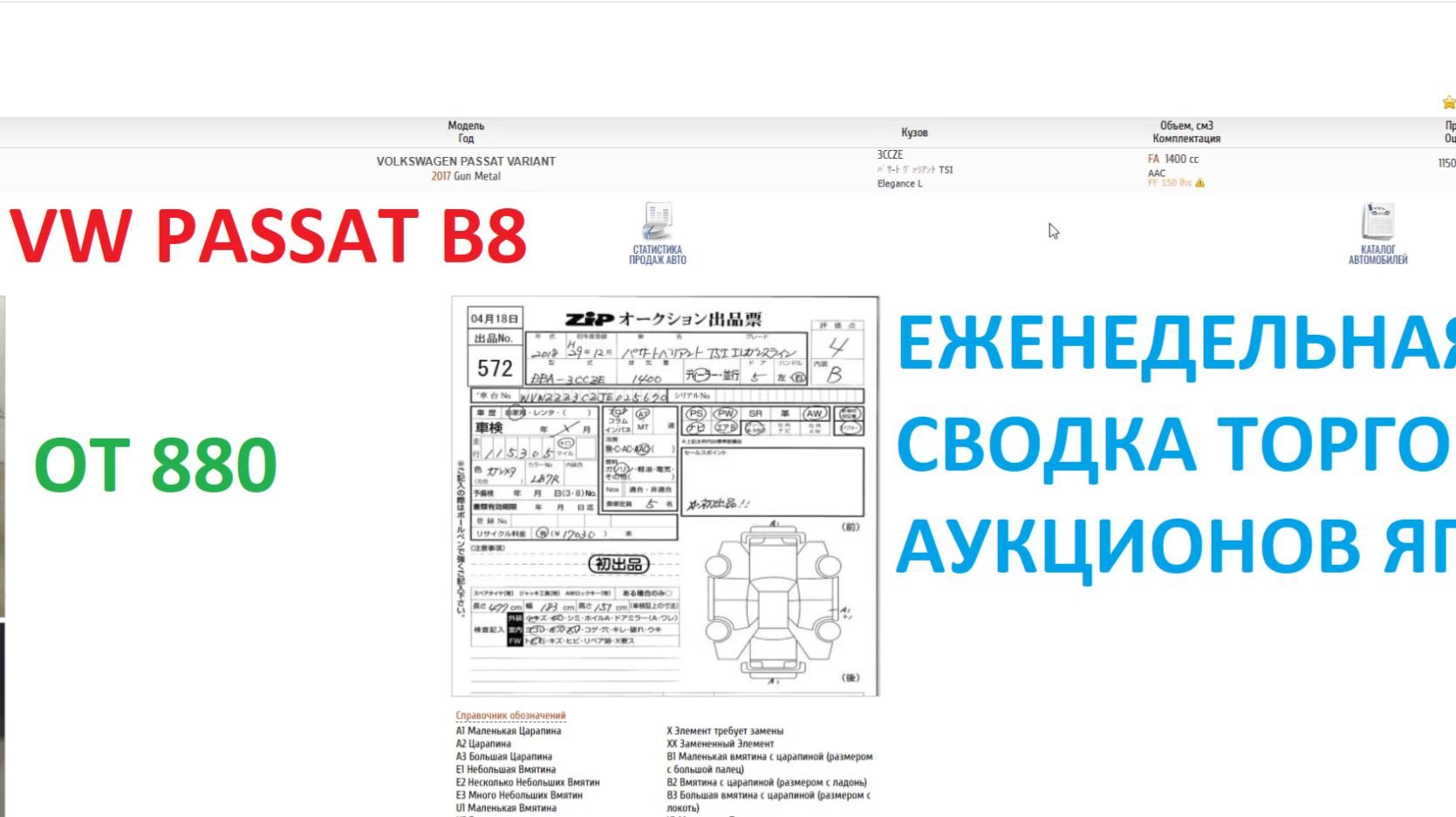 VW PASSAT B8,недельная сводка торгов(15-22)
