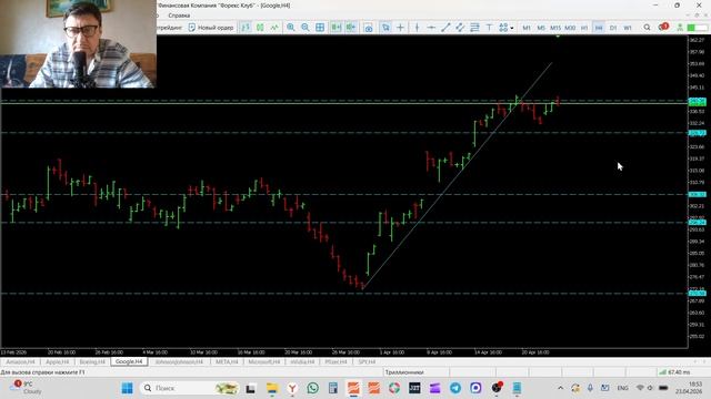 Трейдинг и инвестиции  23-04-2026 Обзор рынка акций AMZN AAPL BA GOOGL JNJ META MSFT NVIDIA Pfizer S