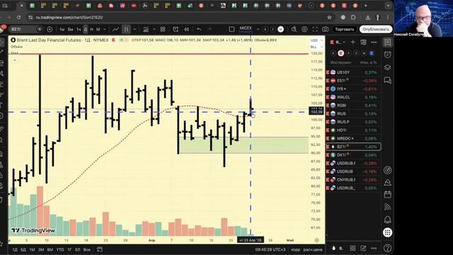 23 апреля 2026 Утренний брифнг