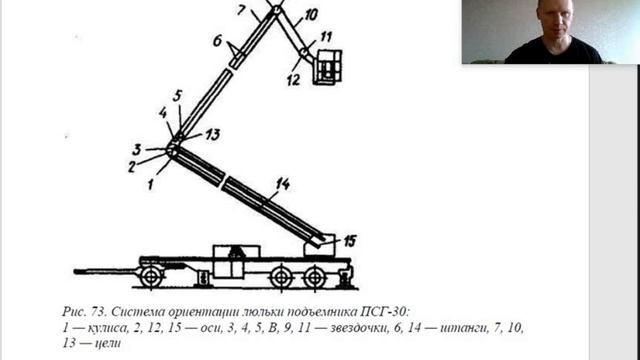 подъемник5мин48сек обучение