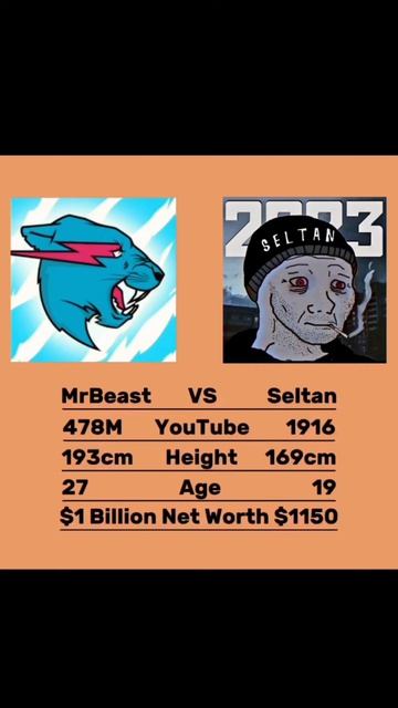 MrBeast vs Seltan #mrbeast #vs #seltan #meme #viral #shorts