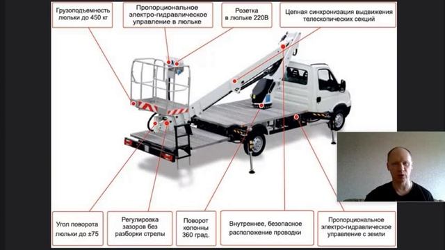 подъемник3мин39 обучение