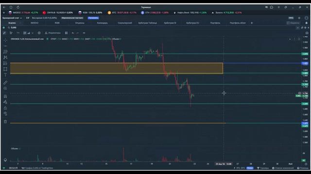 Утренний обзор. 23 апреля 2026 года. Фьючерсы РФ