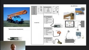 подъемник3мин32 обучение