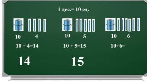 Урок92 Переход через десяток при сложении.