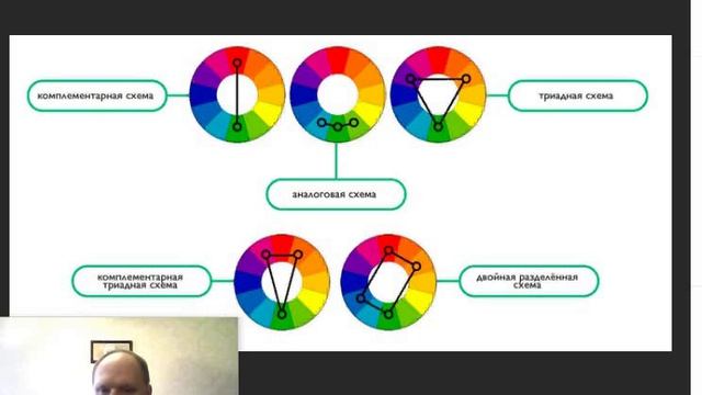 Занятие № 47 ТЕХНОЛОГИЯ МАЛЯРНЫХ РАБОТ