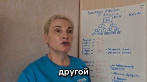 Как начать быстро  зарабатывать в Атоми без вложений