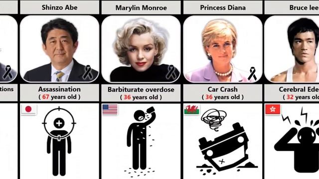 Шок-факты: Как на самом деле ушли легенды