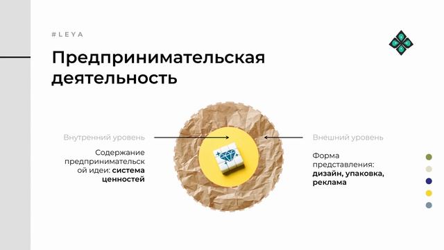 Эстетика предпринимательства: зачем бизнесу красота, гуманизм и искусство