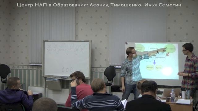 Ролевая модель писательского творчества (НЛП)