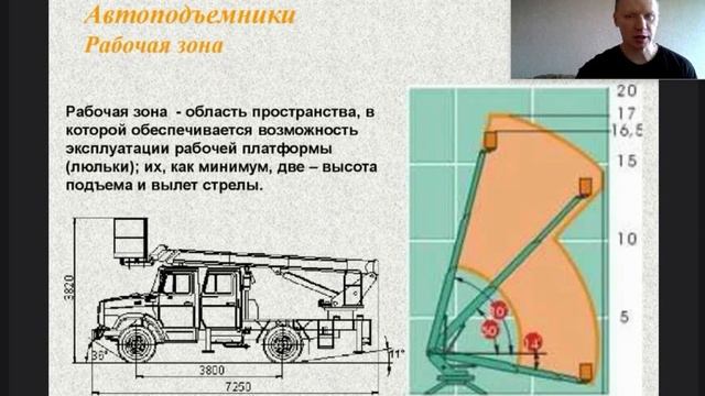 подъемник5мин14с  обучение