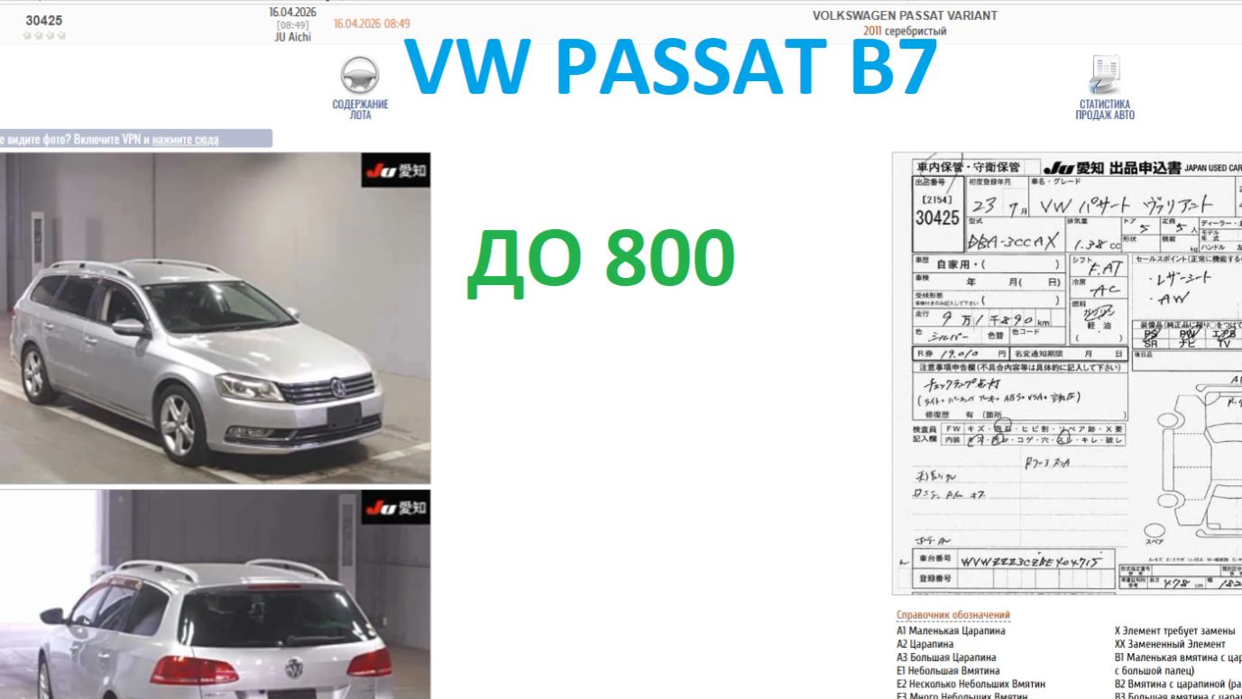 VW PASSAT B7,недельная сводка торгов(15-22)