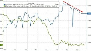 Германия: зачем нам нефть и газ при "зеленой" экономике?
