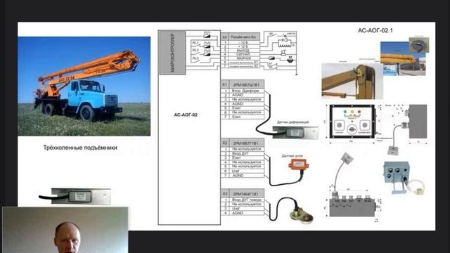 подъемник3мин31 обучение
