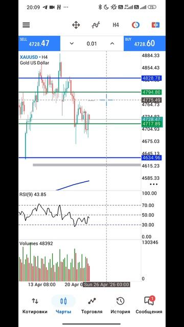Золото Форекс на 24.04.2026