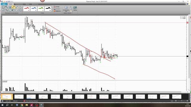 Обзор фьючерса на пару юань-рубль 23 апреля 2026 года