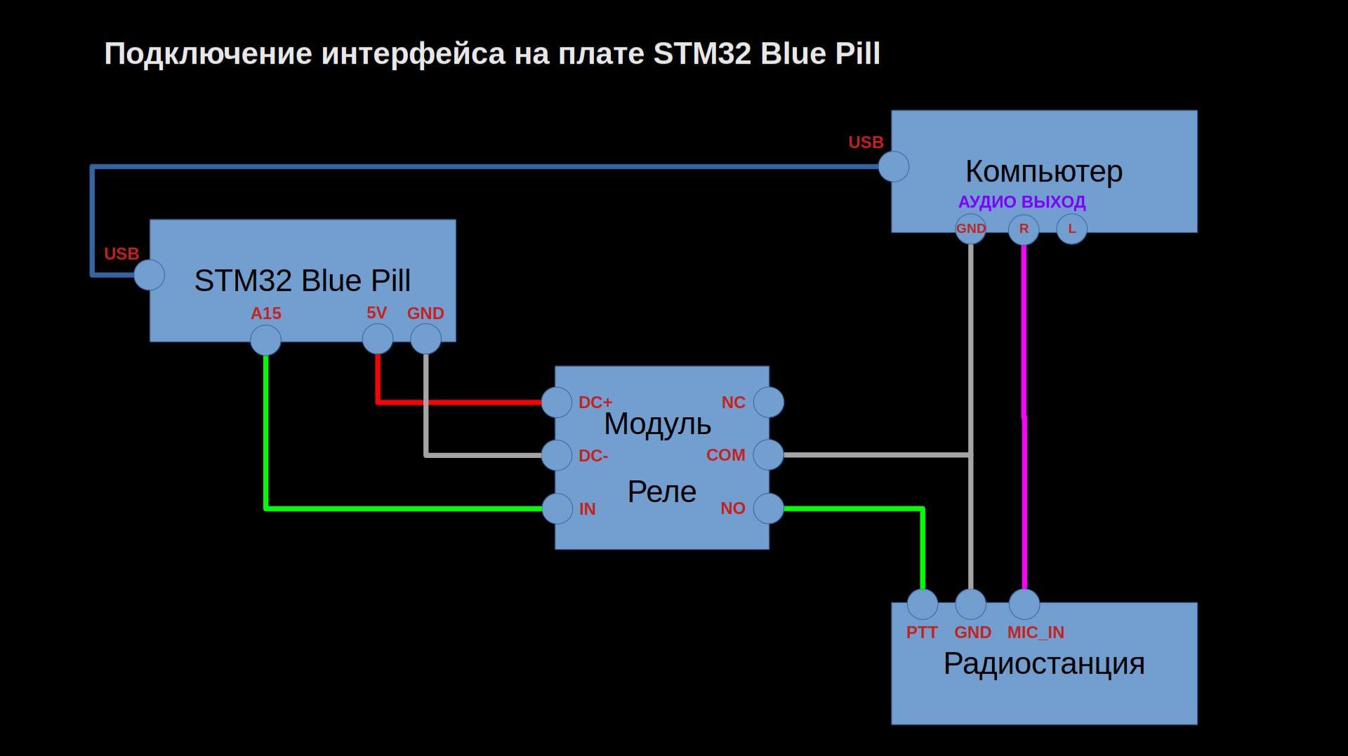 Интерфейс на STM32 blue pill для автоинформатора