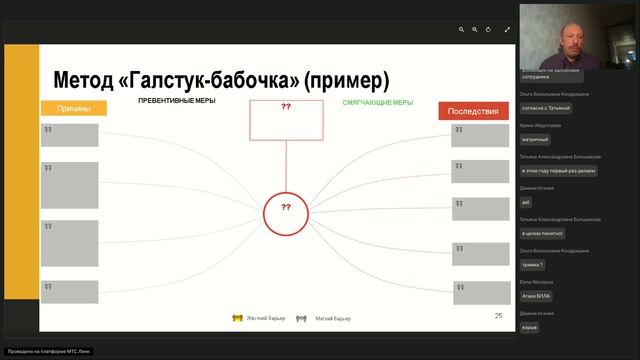 Оценка профессиональных рисков