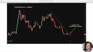 Разбор. 🔴 Альткоины - как не пропустить альтсезон Когда доминация битка упадет