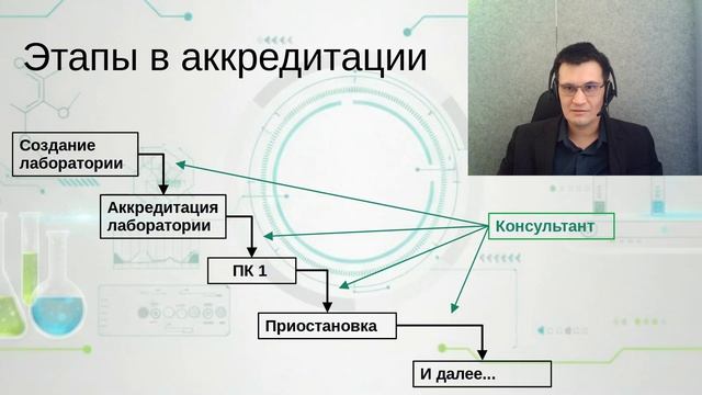 Консалтинг в сфере аккредитации. Риски и затраты.