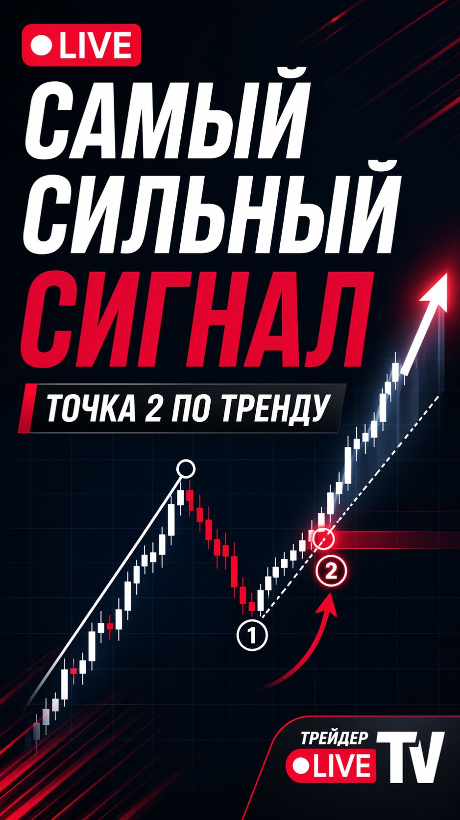 Самый сильный сигнал в рынке? Сергей Алексеев о точке 2 по тренду