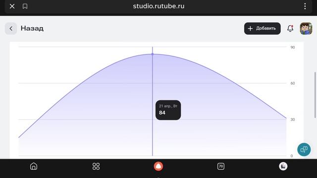 Как вы это сделали???