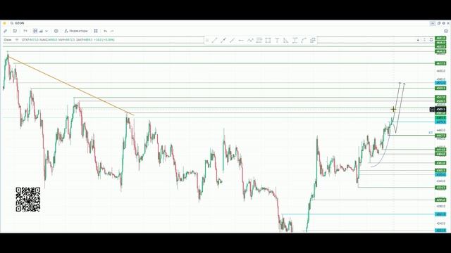 АФК, ОЗОН Евротранс