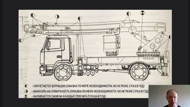 подъемник22 обучение