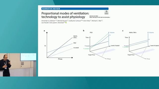 Proportional modes of ventilation Giacomo Grasselli Niall Ferguson ISICEM 45