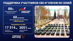 В Югре порядка 54 тысяч участников СВО и членов их семей получили меры поддержки в прошлом году