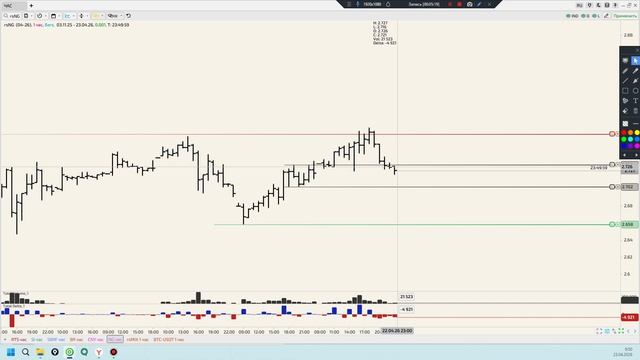 Уровни 23.04.26