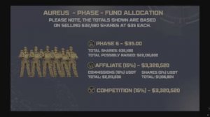 Обновления от JP относительно золотодобывающих операций Aureus